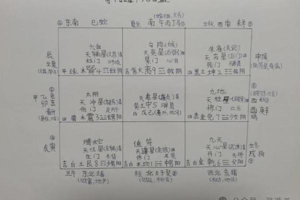 奇门十天干克应的奥秘与应用分析