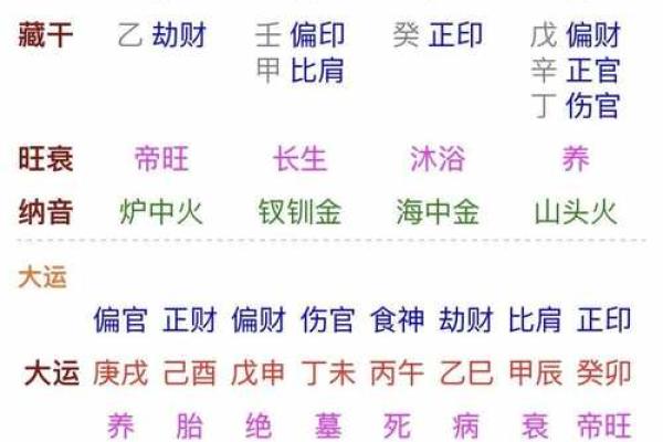 安康八字流年详批解析助你准确预测未来运势