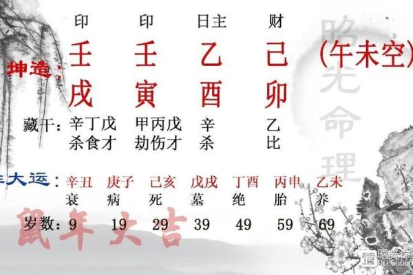 安康八字流年详批解析助你准确预测未来运势
