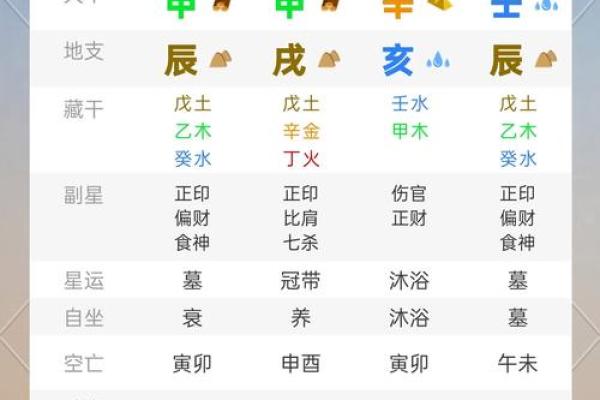 年运势全景预测：事业、感情与财运走势