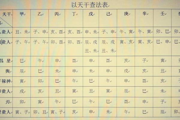 日柱八字排盘解读与命运趋势分析
