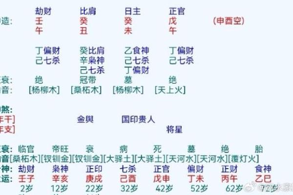 日柱八字排盘解读与命运趋势分析