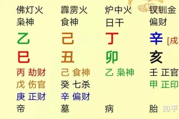 八字贵气的五大级别解析与区分