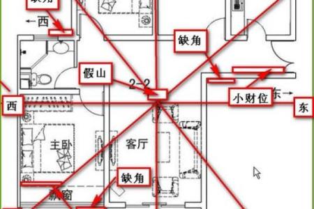 风水学中财位的判断技巧与注意事项