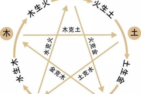 洪字五行属性解析与命理影响分析