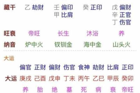 安康八字流年详批解析助你准确预测未来运势