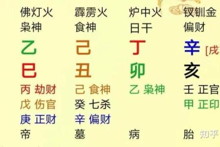 八字贵气的五大级别解析与区分