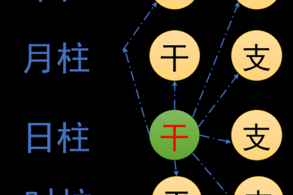 生辰八字在命理学中的深刻意义与实际应用解析