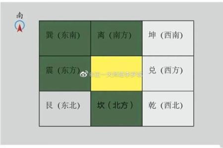 风水命卦与财位的确定方法及方向解析