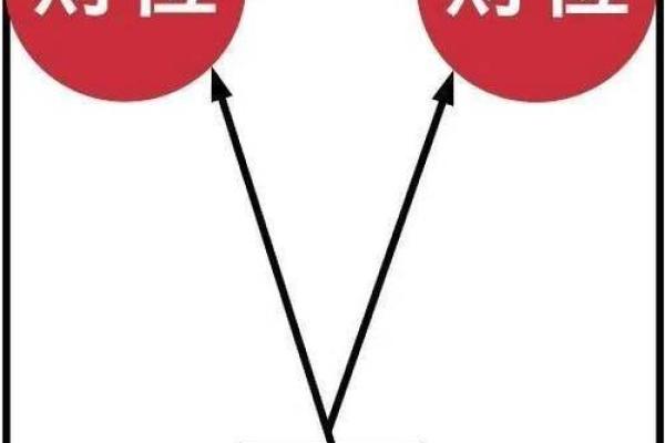 财位上方挂什么最有利于提升运势和财运