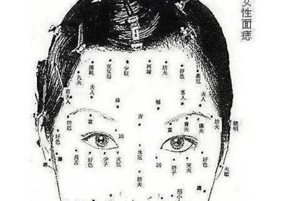 通过女相痣图了解女性性格与运势变化