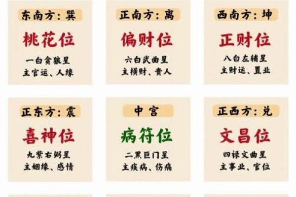 风水财位布局建议