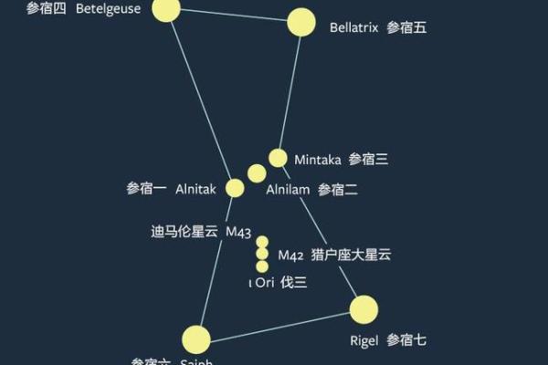 织女星与生肖的神话传说关系