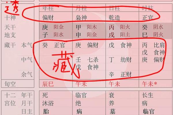 夭折命理分析：如何从八字看早逝征兆