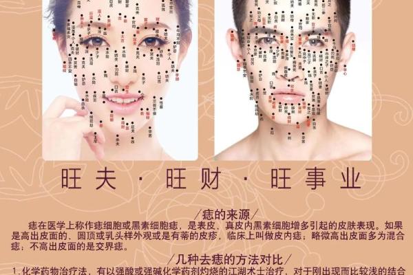 痣相与命运：解读你身体上的“秘密密码”