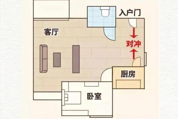 优化家庭住宅风水财位的实用方法
