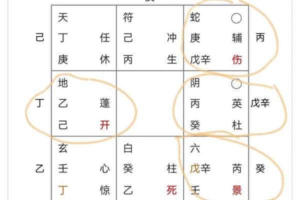 奇门遁甲排盘技巧解析：如何准确解读命运轨迹
