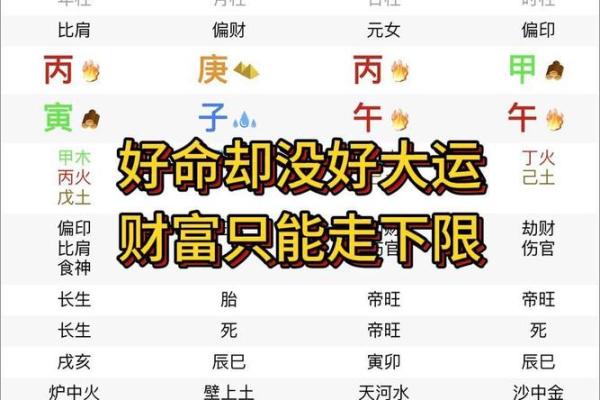 八字未戌刑与财库关系解读：如何影响财富运势