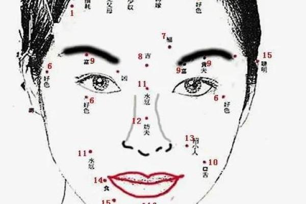 面部痣的位置与人生运势的微妙联系
