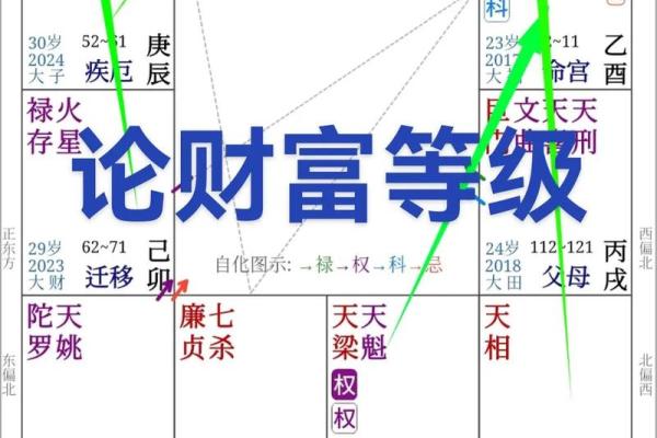 紫微免费排盘如何解读你的命运走向