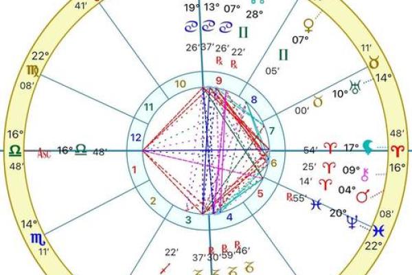 下周星象变化与运势走向解析