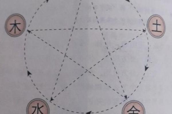 玻璃在五行中的属性与解读