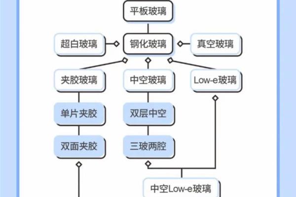 玻璃在五行中的属性与解读