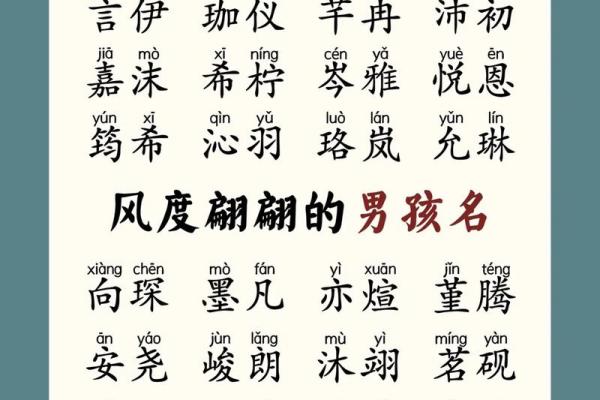 给宝宝起名的艺术与技巧