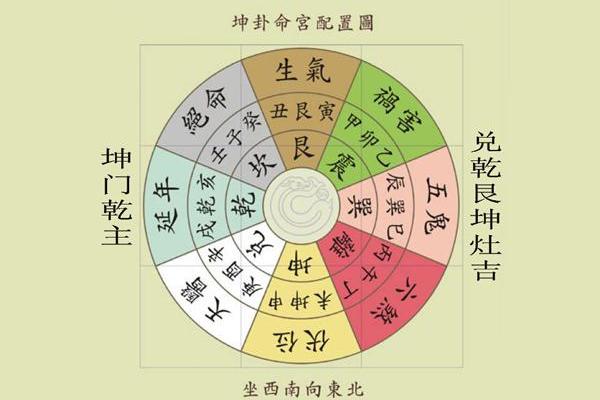 风水尺测算财位与墙壁距离的最佳尺寸解析