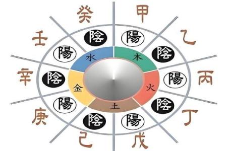 十天干的起源与意义解析