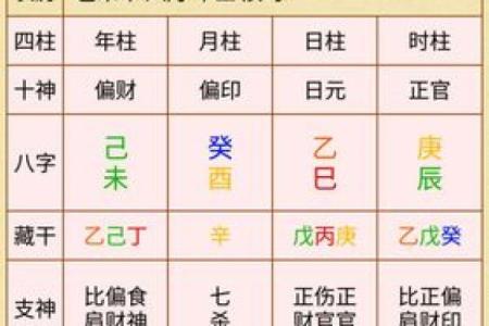 王菲的命理玄机：如何影响她的事业与情感选择