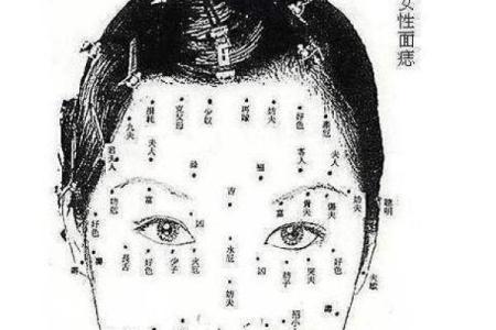 通过女相痣图了解女性性格与运势变化