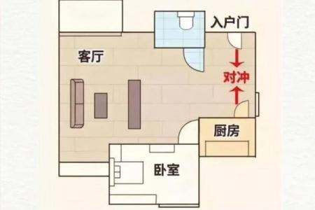 风水财位布局建议