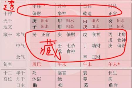 夭折命理分析：如何从八字看早逝征兆