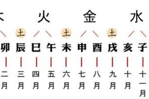 天干与月份的相互关系解析