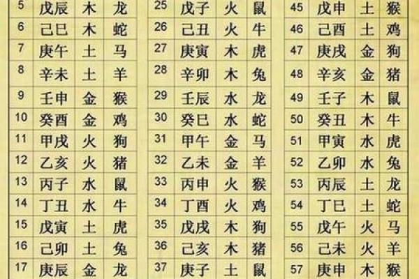 人字五行属性解析与命理影响