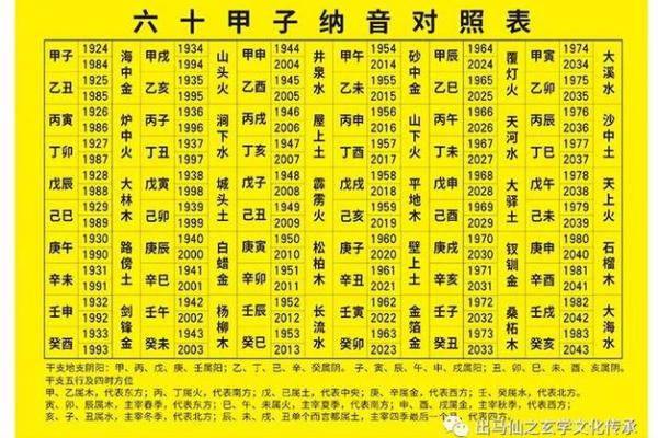 天干分析：你的出生年份与五行关系