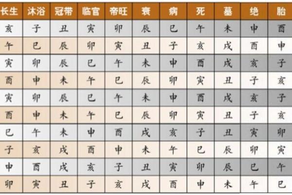 天干分析：你的出生年份与五行关系