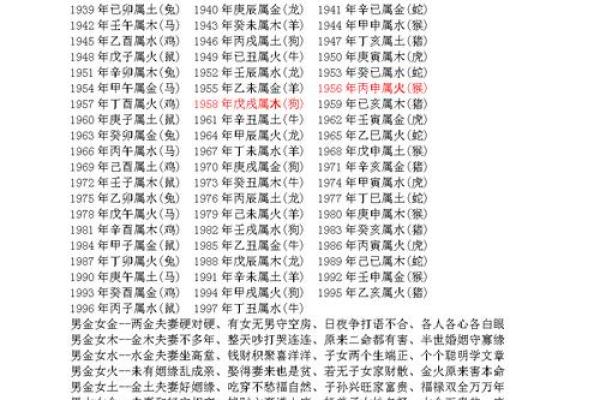 八字婚配：古老智慧如何揭示你的完美伴侣