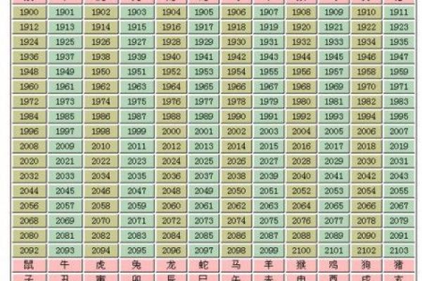 女猪男鼠婚姻是否幸福？性格与命理的深度分析