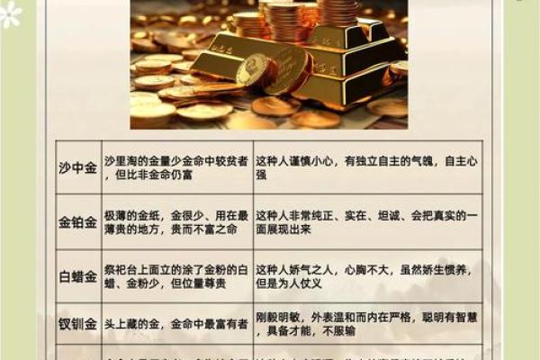 根据命理学预测未来：如何通过个人命运获得启示