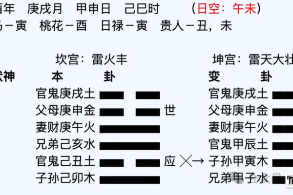 解读旺相之命对事业和健康的影响