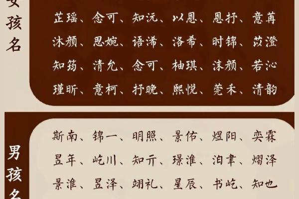 如何为刚出生的宝宝选择一个寓意深远的名字