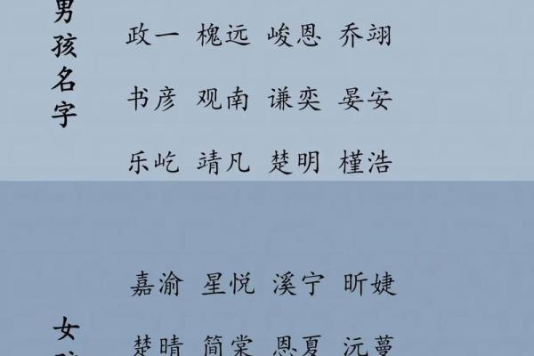 如何为刚出生的宝宝选择一个寓意深远的名字