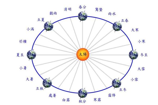 古代节日与农耕文化的紧密关系