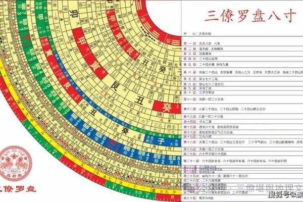 风水师如何看待财位上摆放罗盘的影响