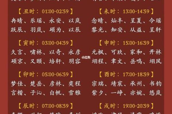 选择宝宝名字的最佳时机是什么时候