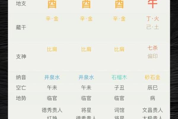 如何通过八字分析了解自己的命运走势