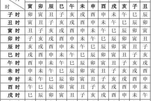 如何通过八字分析了解自己的命运走势
