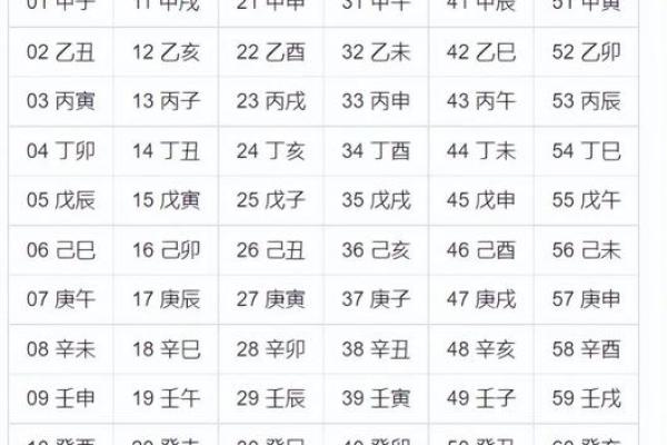八字命理概述：探索命运的四柱密码